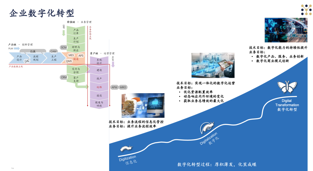 打破“烟囱”和“数据孤岛”，工业互联网如何赋能数字化转型 | 超级沙龙