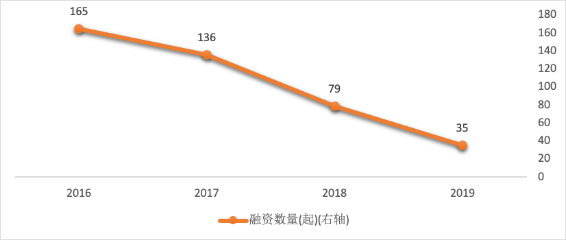 MCN行业是聚宝盆，还是吞金兽？