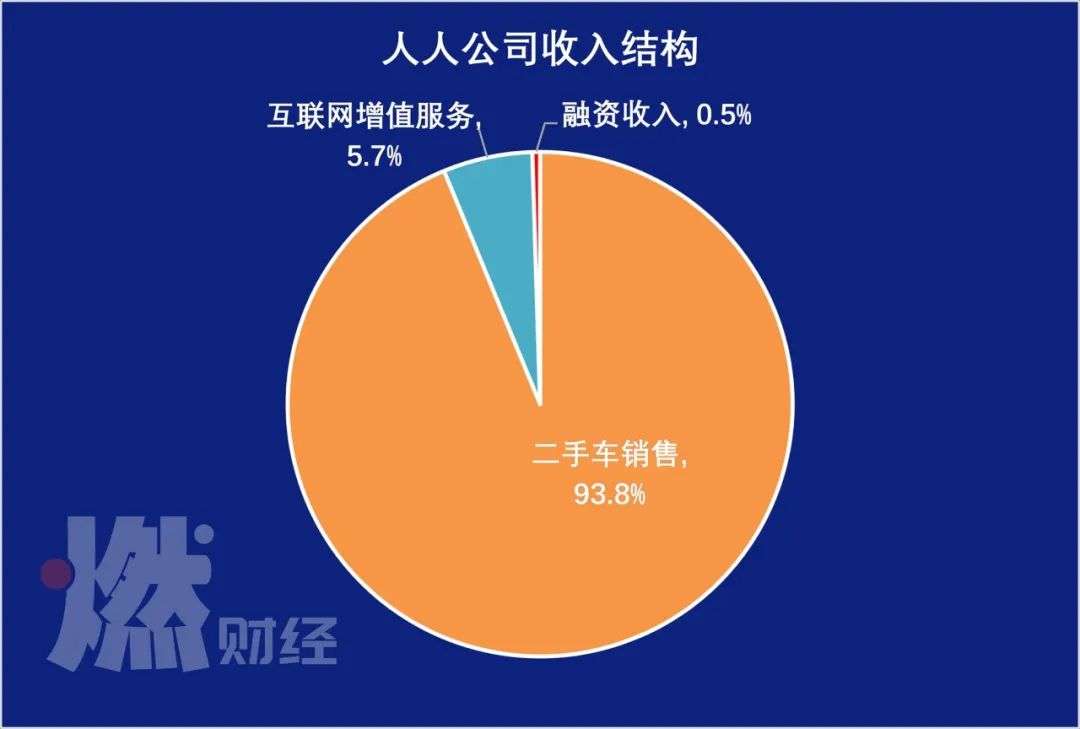 消失的人人网