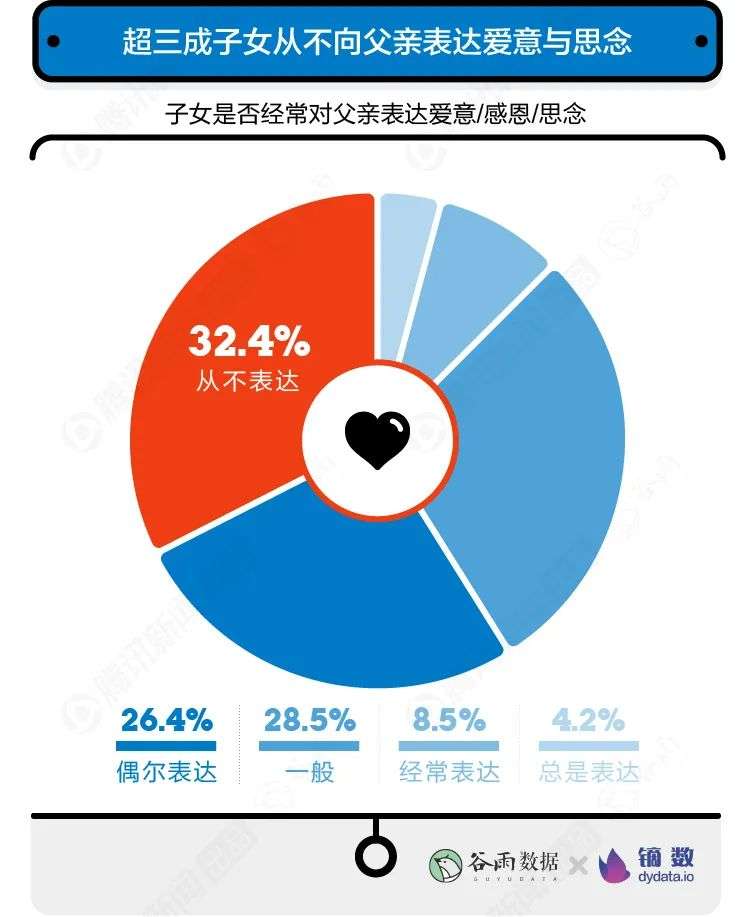 打扰了，年轻人眼中的父亲跟朋友圈刷屏的不一样