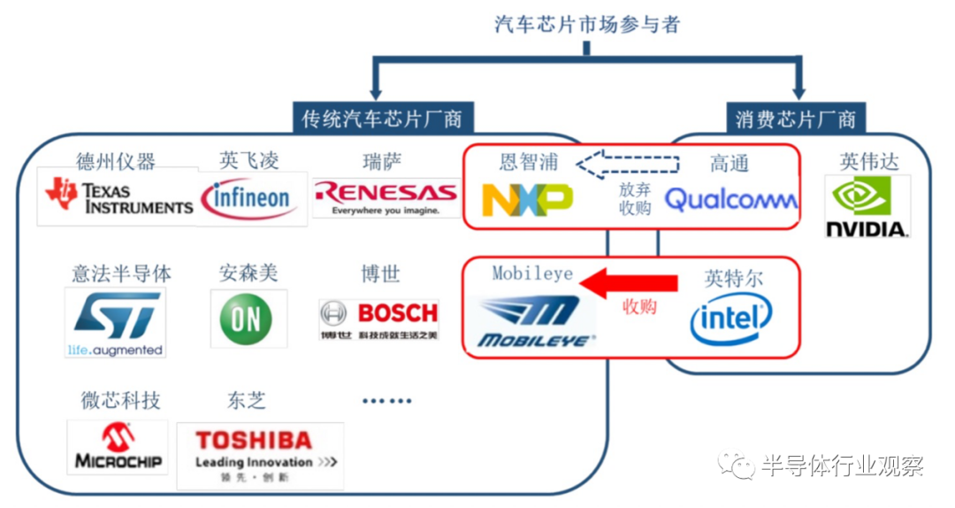 汽车芯片厂商的新变局