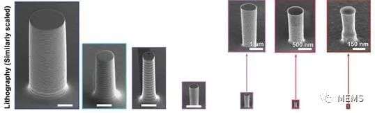 潮科技 | 新型光刻技术解决硅材料脆性难题，MEMS陀螺仪可以变得更小、更坚固