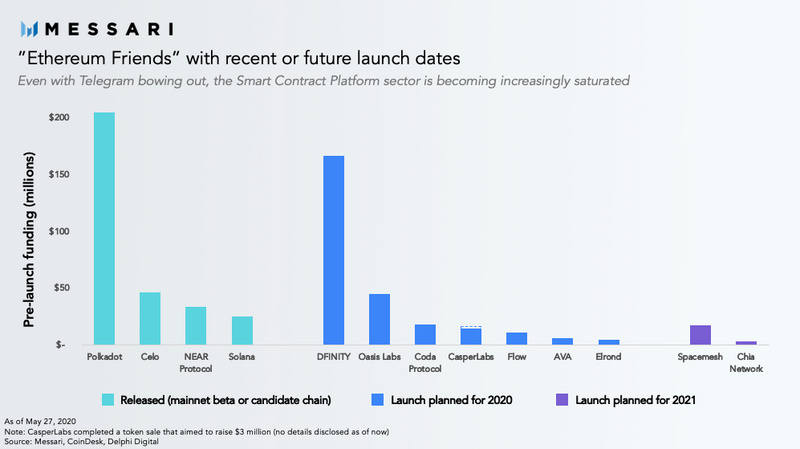 2020加密行业投资前景：驾驭资本迷宫、探索融资趋势