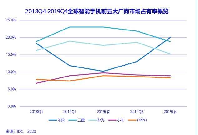 焦点分析丨OPPO 需要刘作虎