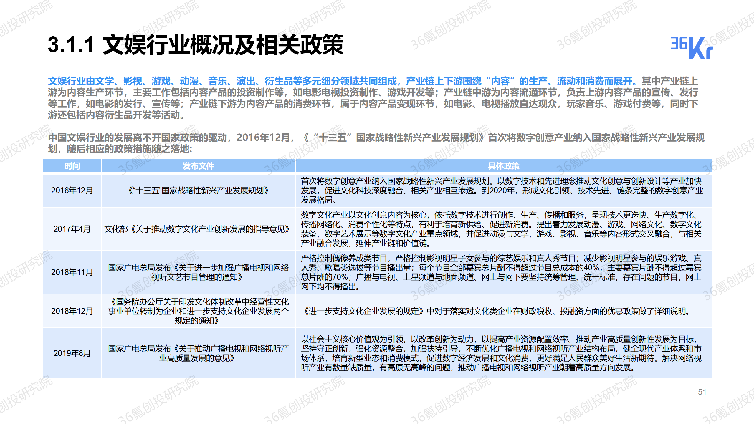 重磅发布！36氪2019-2020年度中国股权投资市场暨关键赛道投融资报告