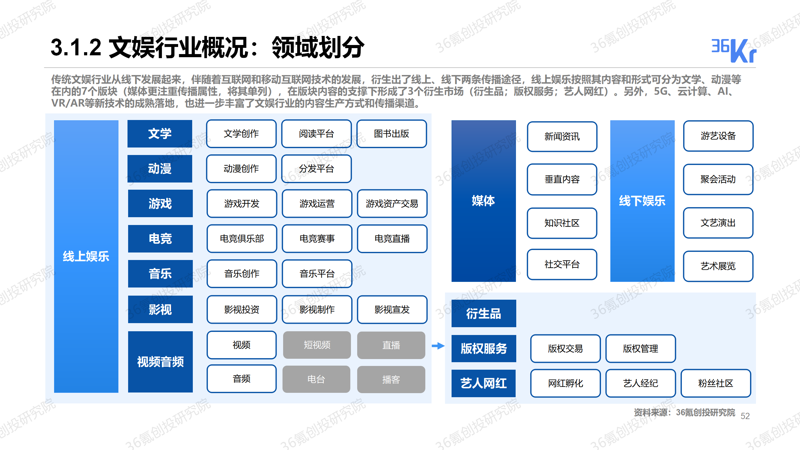 重磅发布！36氪2019-2020年度中国股权投资市场暨关键赛道投融资报告