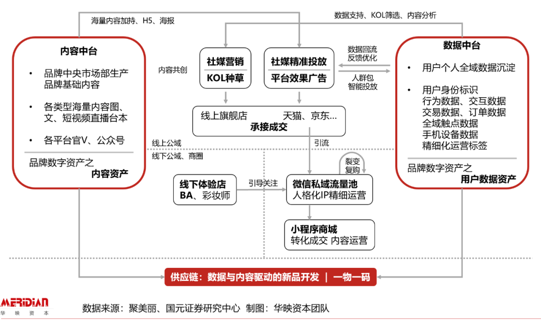 618后回血指南：扒扒让你剁手的美妆个护赛道