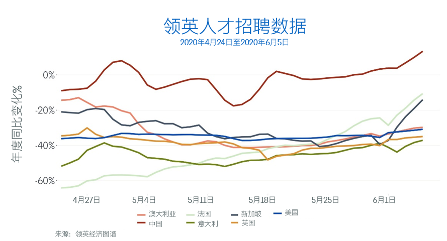 全球人才流动陷入停滞，企业与人才如何赋能自我、进行转型？