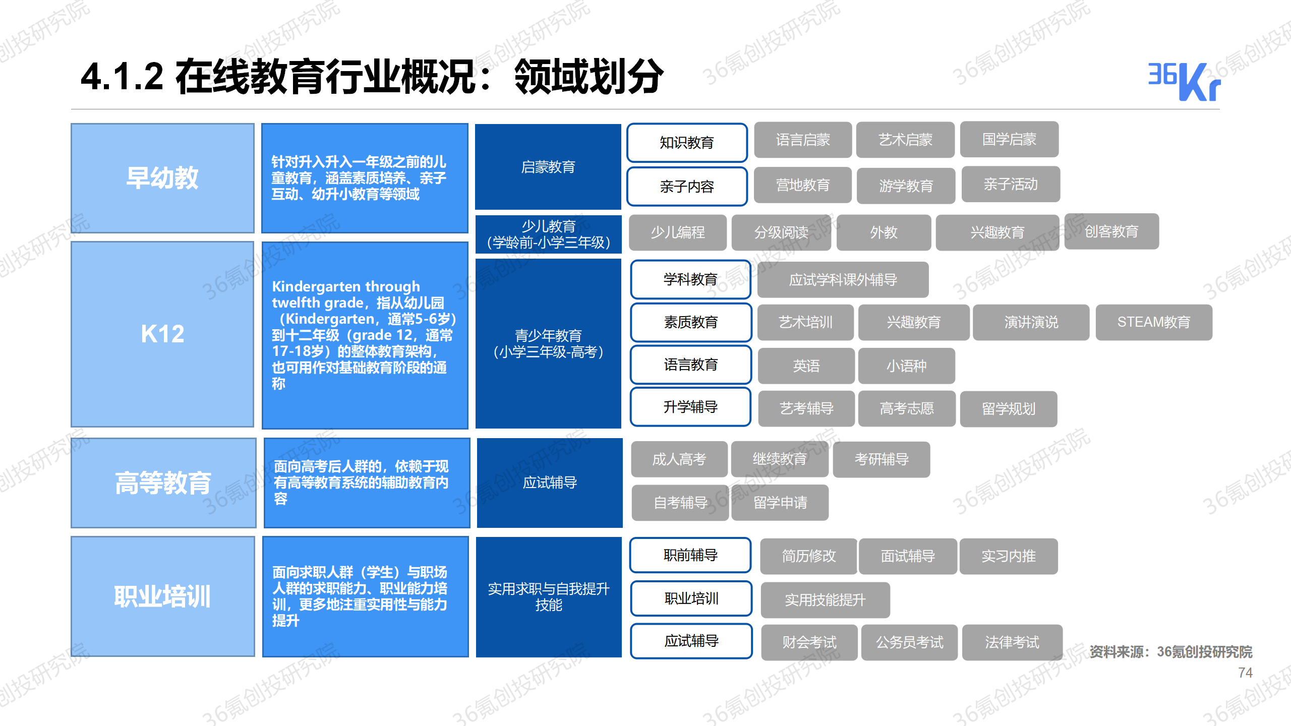 重磅发布！36氪2019-2020年度中国股权投资市场暨关键赛道投融资报告