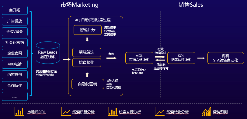 机会，藏在这些细节里