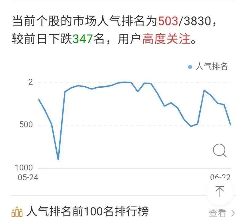 暴风离退市仅一步之遥，6万投资者何去何从？