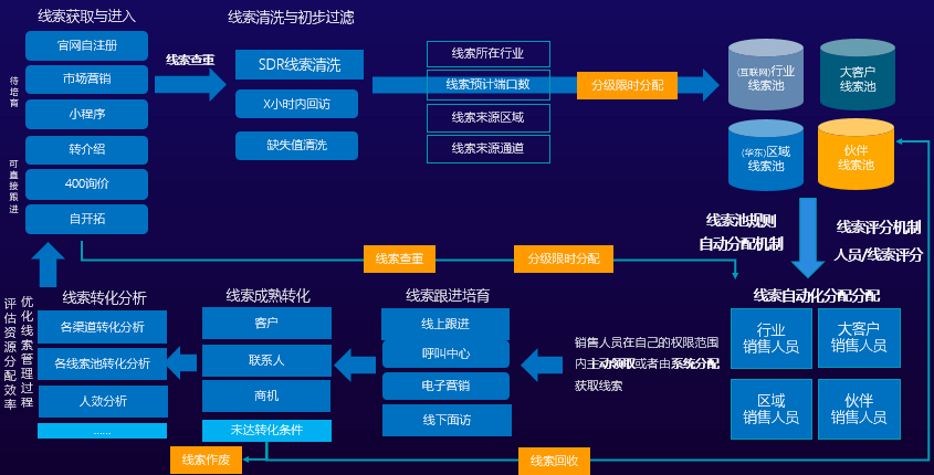 机会，藏在这些细节里