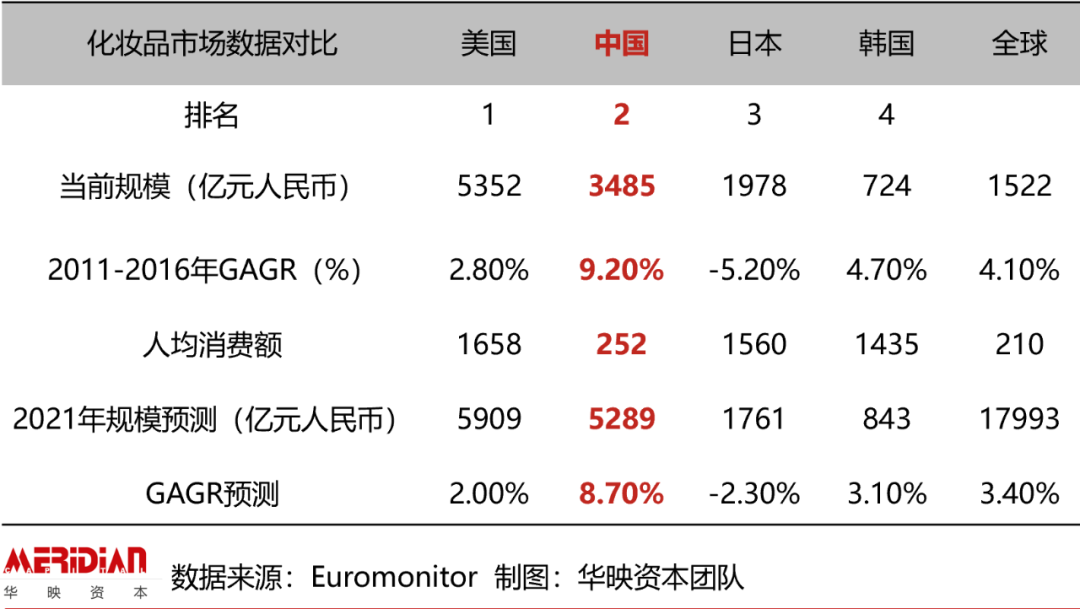 618后回血指南：扒扒让你剁手的美妆个护赛道