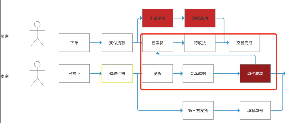 给闲鱼APP的产品经理一个建议