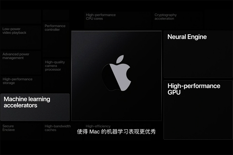 苹果自研电脑芯片来了：现场飙性能，首次展示秘密实验室