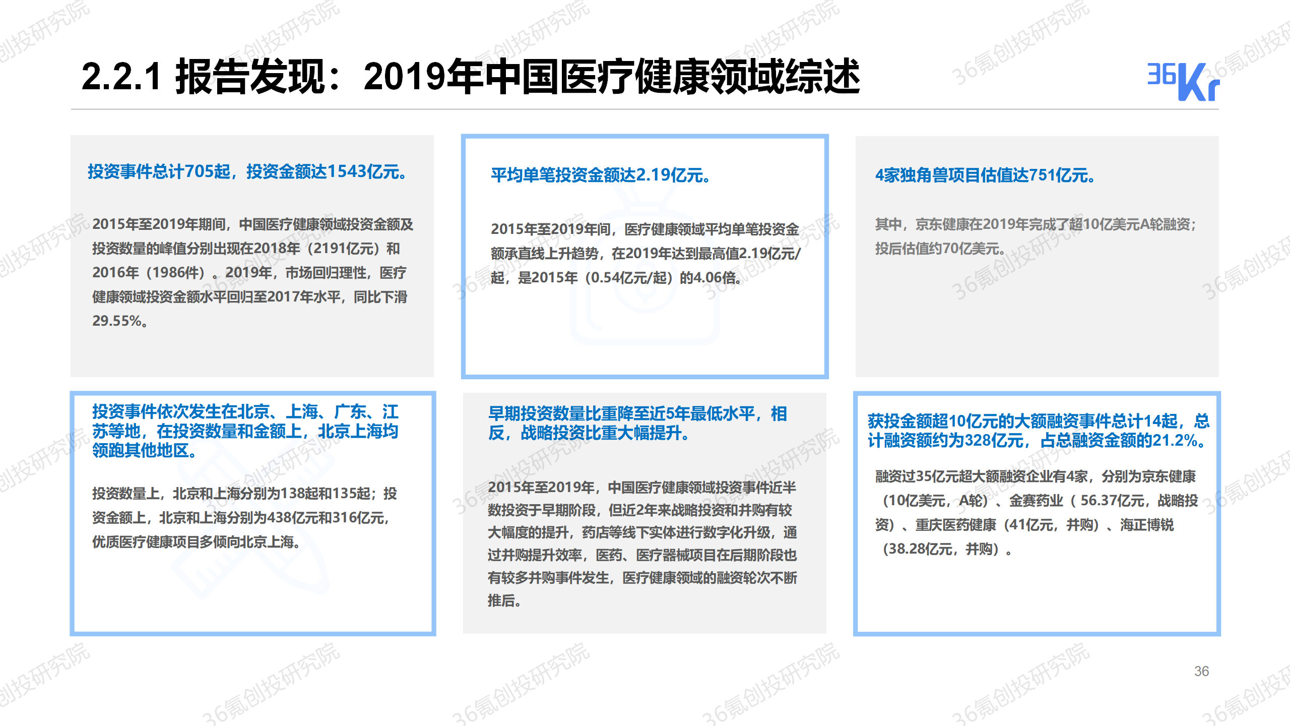 重磅发布！36氪2019-2020年度中国股权投资市场暨关键赛道投融资报告