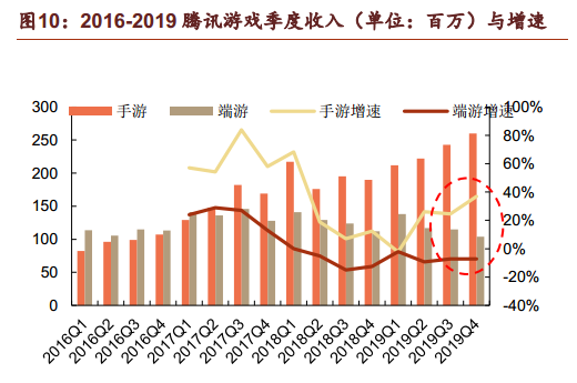 市值突破4.7万亿：微信小商店剑指电商，腾讯还能涨多少？