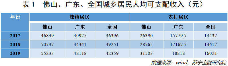 万亿GDP、跻身新一线，这座不起眼的城市凭什么？