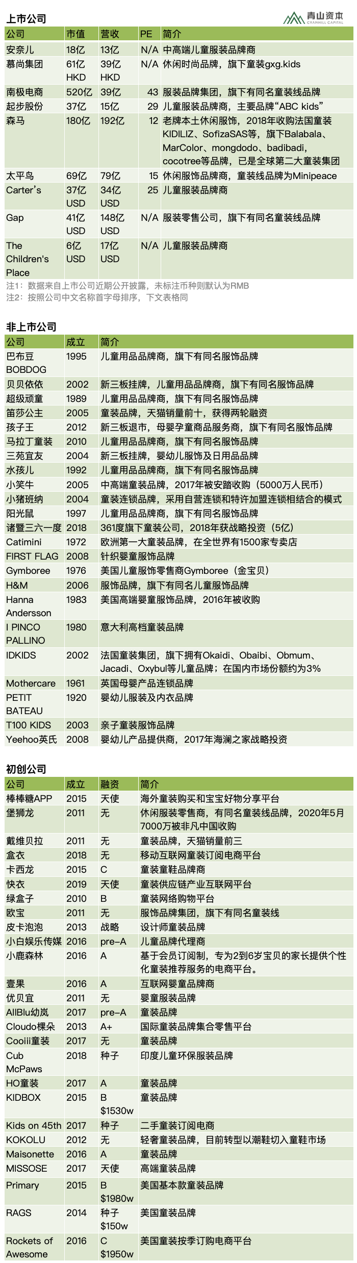 消费品品类速览：童装，服饰企业的新增长点