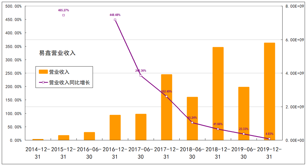 易车被腾讯并购，汽车之家看不下去了？