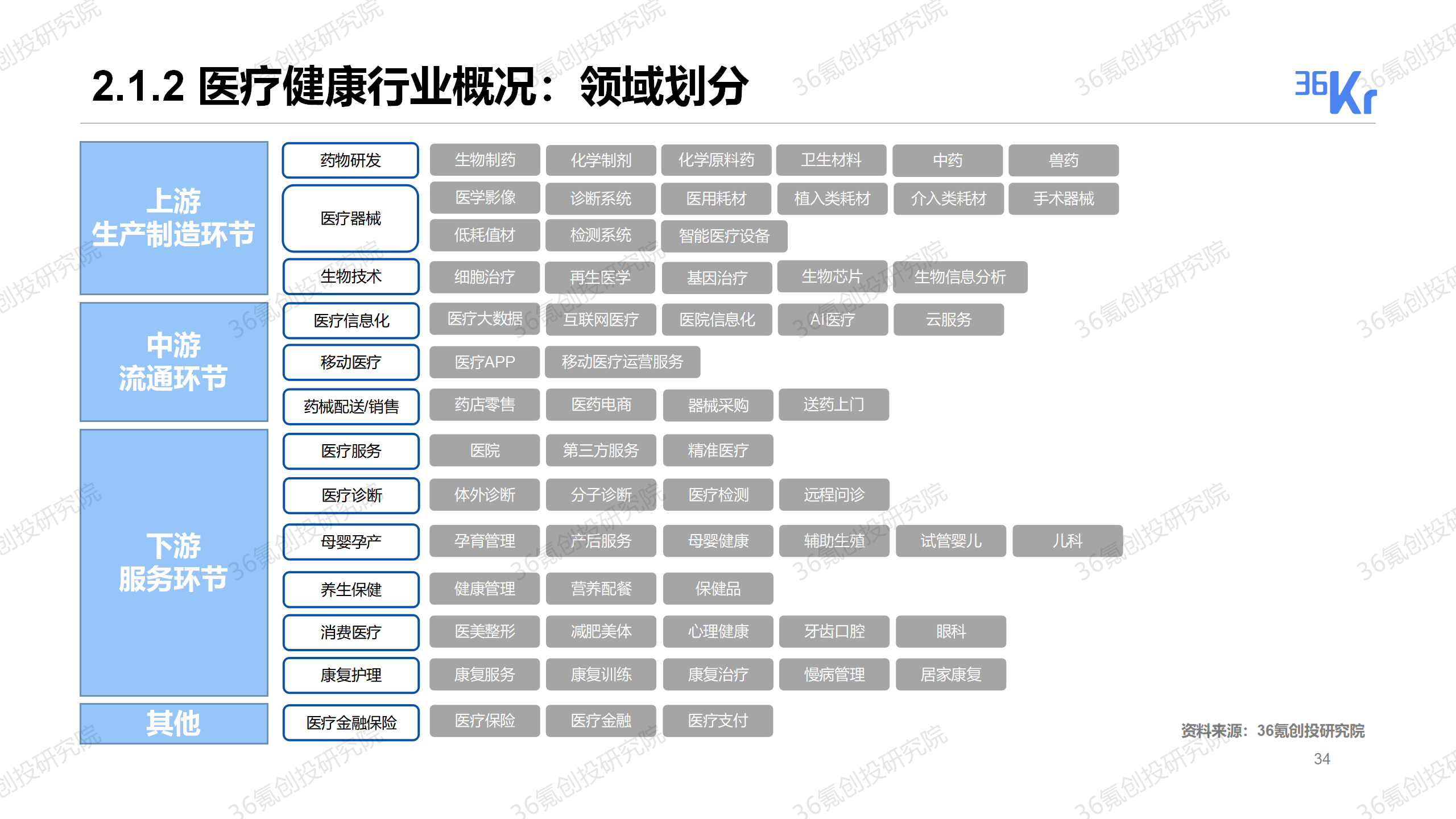 重磅发布！36氪2019-2020年度中国股权投资市场暨关键赛道投融资报告