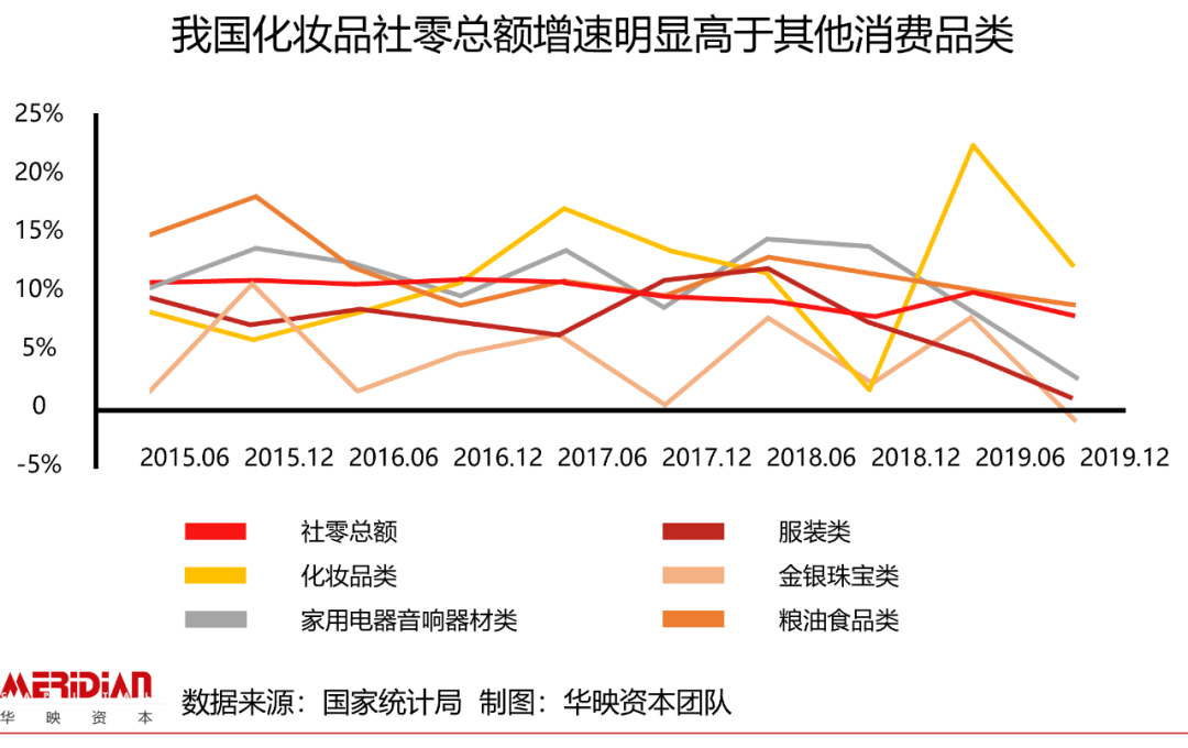 618后回血指南：扒扒让你剁手的美妆个护赛道