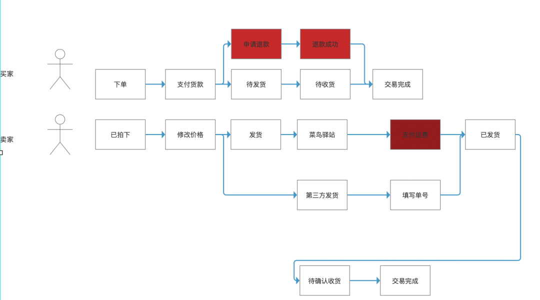 给闲鱼APP的产品经理一个建议