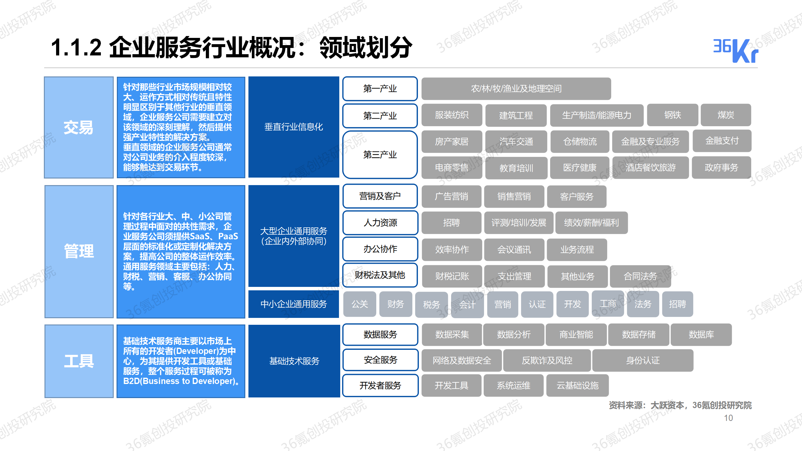 重磅发布！36氪2019-2020年度中国股权投资市场暨关键赛道投融资报告