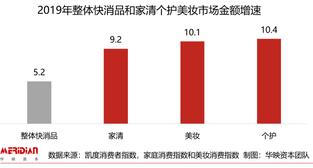 618后回血指南：扒扒让你剁手的美妆个护赛道