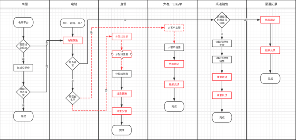 机会，藏在这些细节里