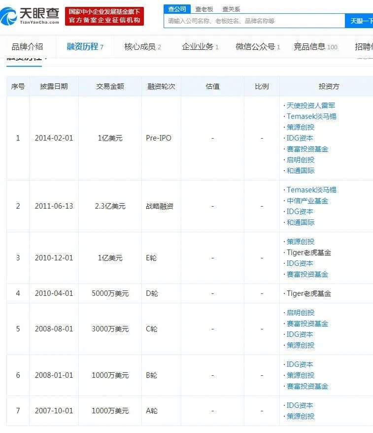 雷军告别那个最“倒霉”的投资案例