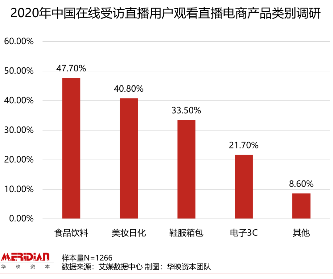 618后回血指南：扒扒让你剁手的美妆个护赛道