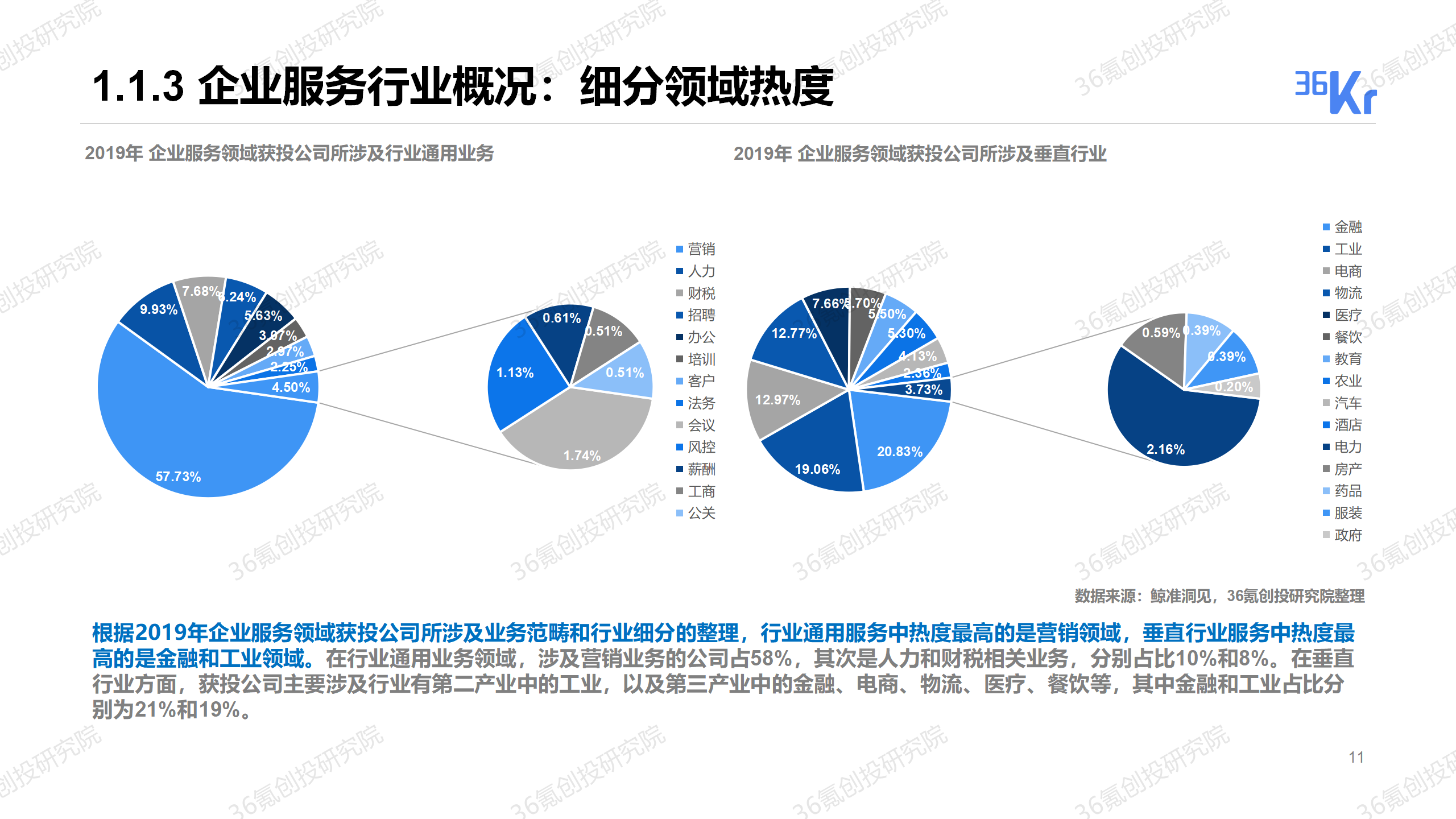 重磅发布！36氪2019-2020年度中国股权投资市场暨关键赛道投融资报告