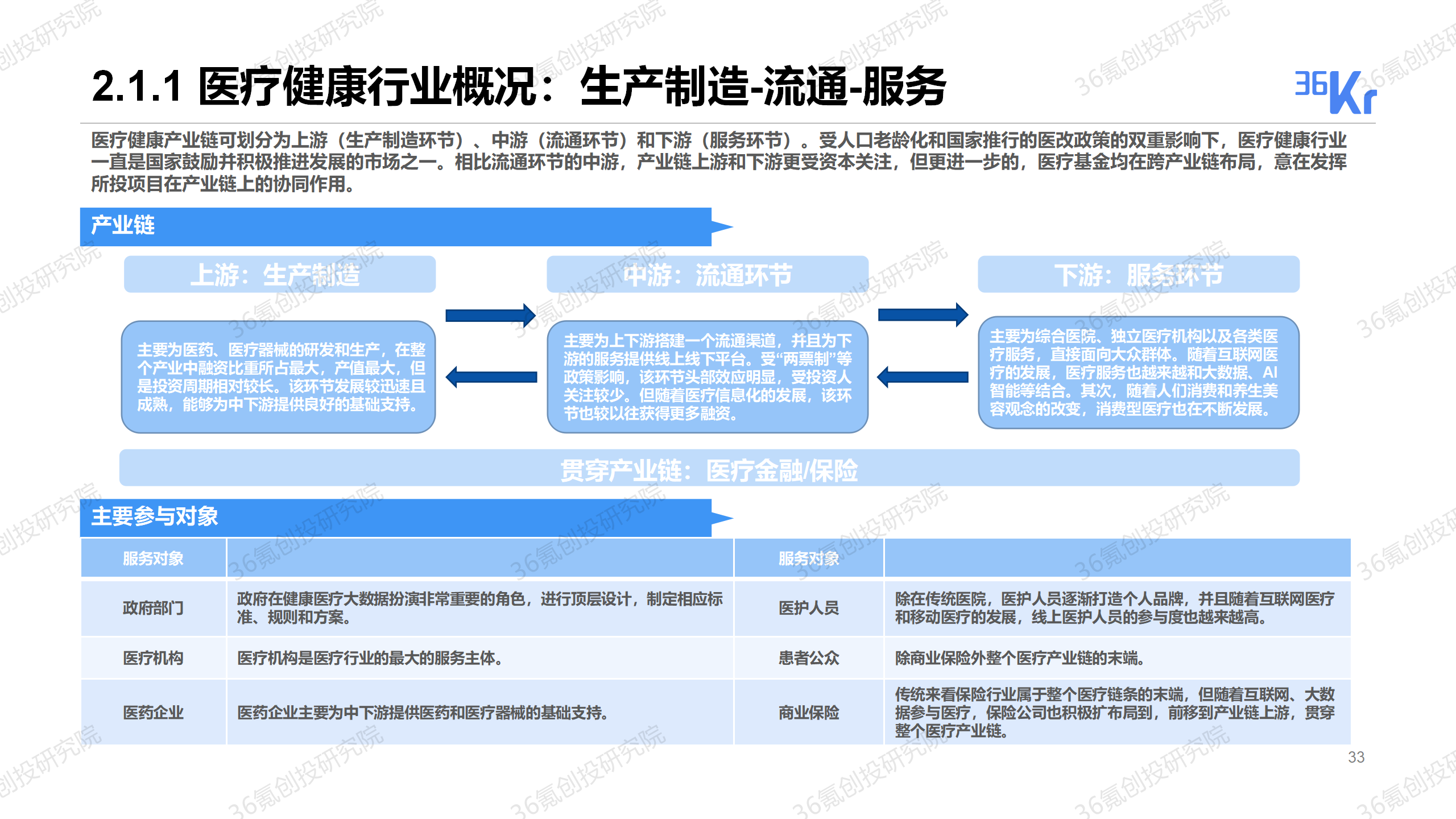 重磅发布！36氪2019-2020年度中国股权投资市场暨关键赛道投融资报告