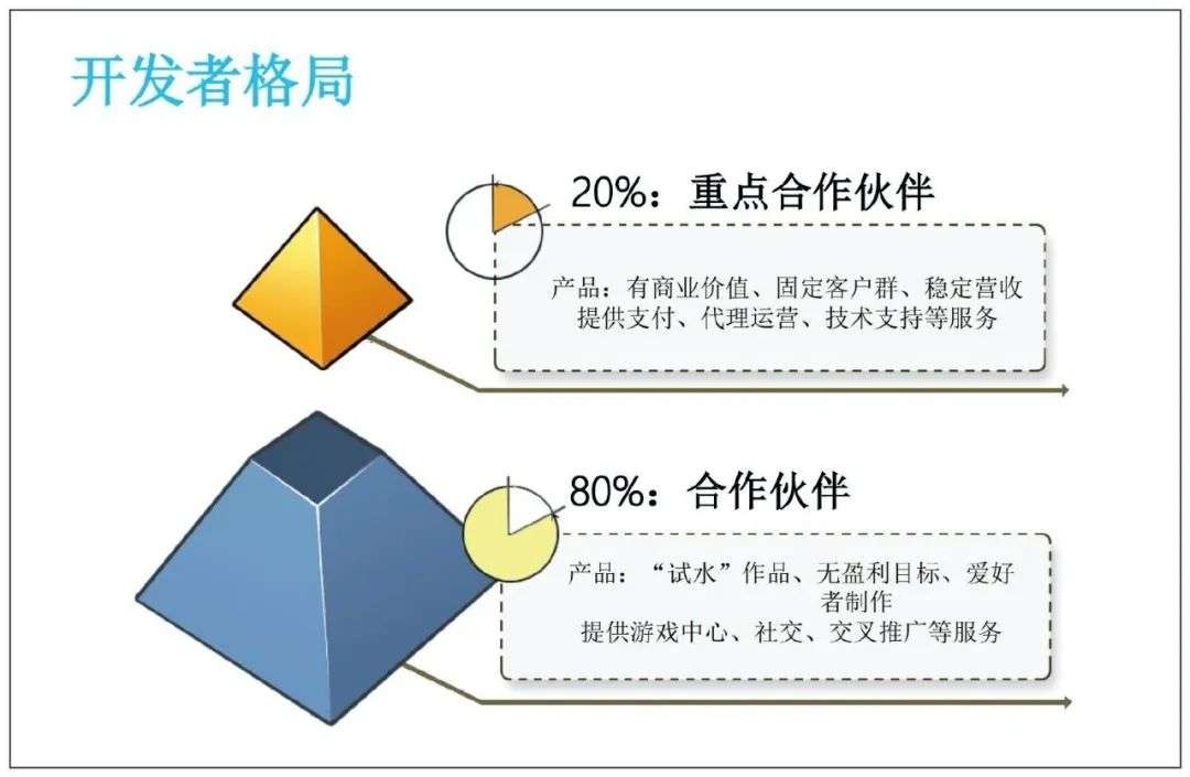 这个背靠十亿用户的 App 商店，竟成了山寨游戏的容身之地