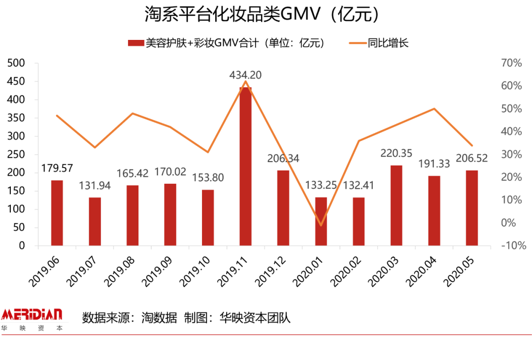 618后回血指南：扒扒让你剁手的美妆个护赛道