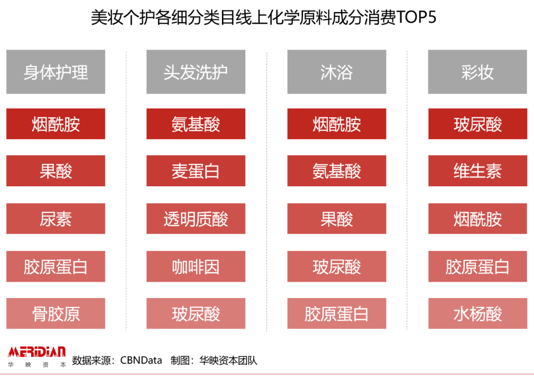 618后回血指南：扒扒让你剁手的美妆个护赛道