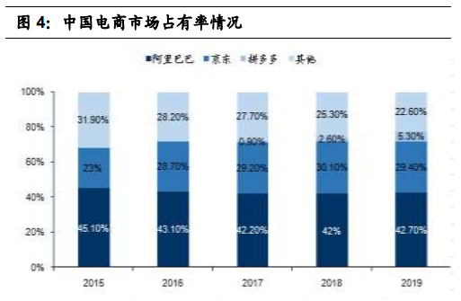 市值突破4.7万亿：微信小商店剑指电商，腾讯还能涨多少？