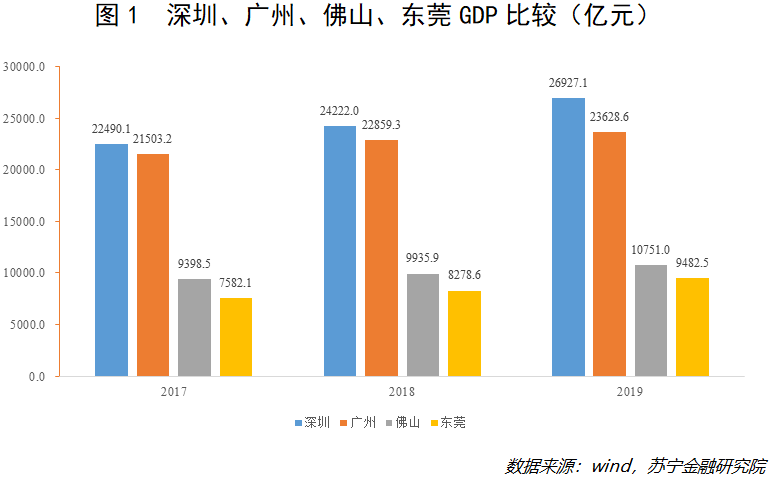 万亿GDP、跻身新一线，这座不起眼的城市凭什么？