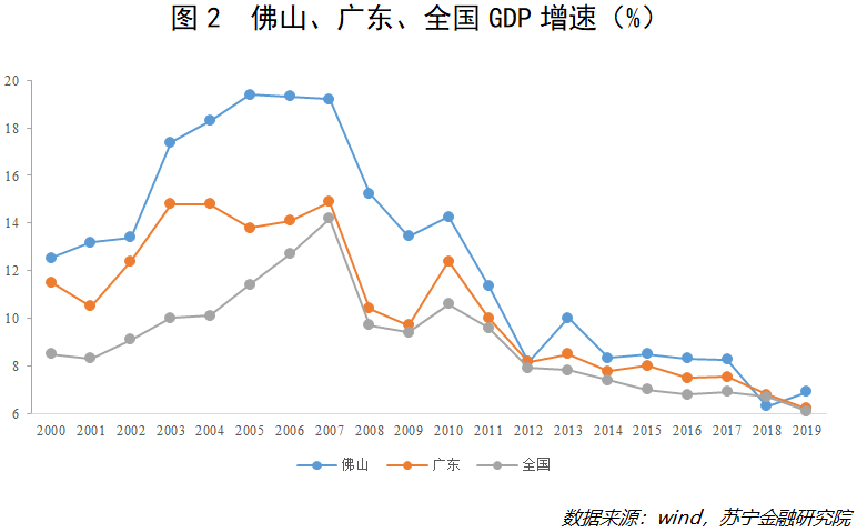 万亿GDP、跻身新一线，这座不起眼的城市凭什么？