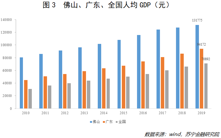 万亿GDP、跻身新一线，这座不起眼的城市凭什么？