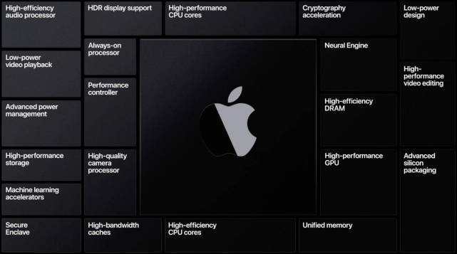 一文读懂WWDC20：苹果自研Mac芯片正式亮相，iOS 14界面大改
