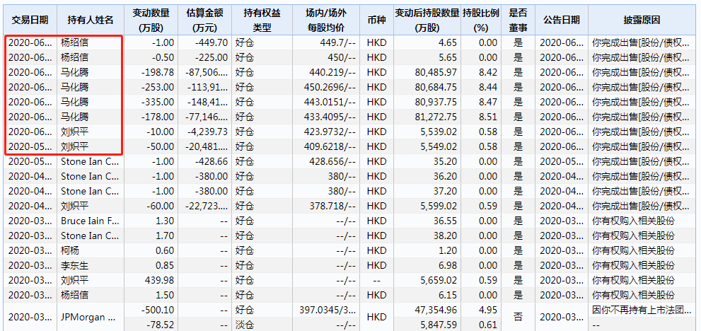 市值突破4.7万亿：微信小商店剑指电商，腾讯还能涨多少？