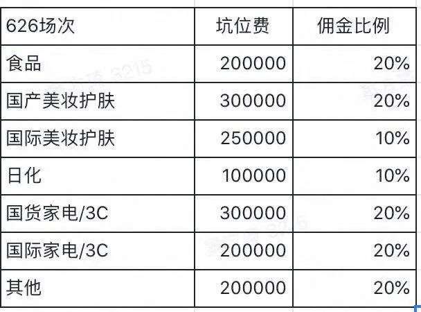 直播带货，有多少难逃的坑？