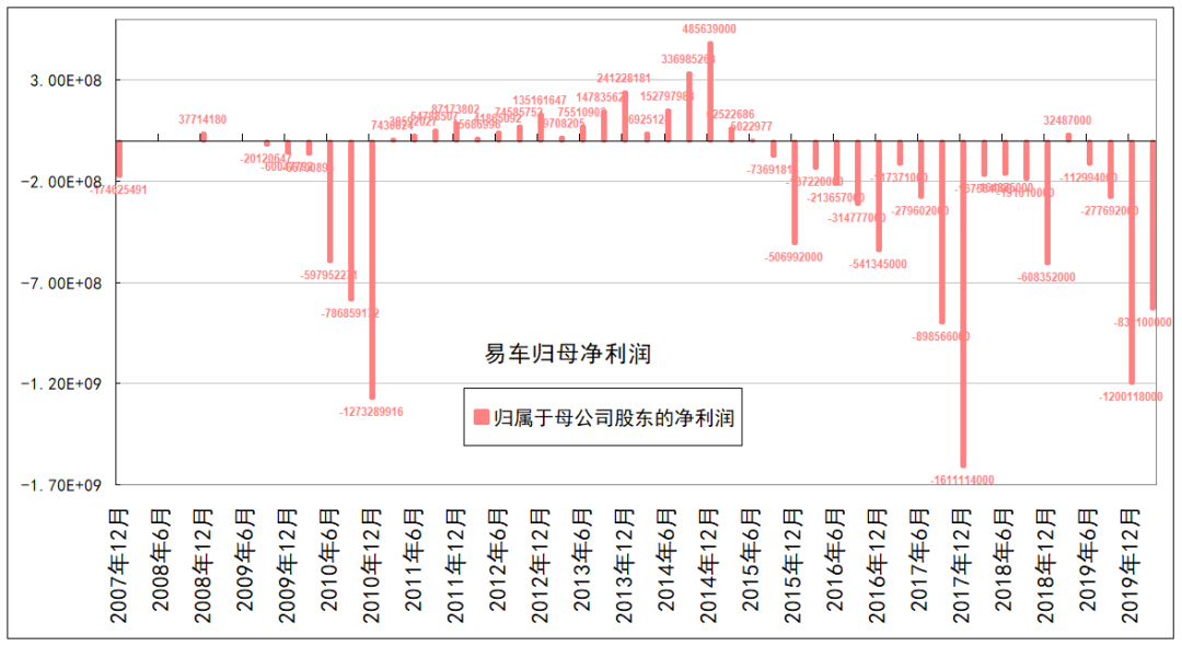 易车被腾讯并购，汽车之家看不下去了？