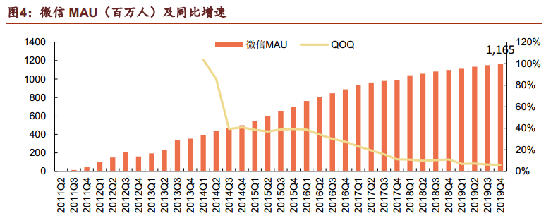 市值突破4.7万亿：微信小商店剑指电商，腾讯还能涨多少？