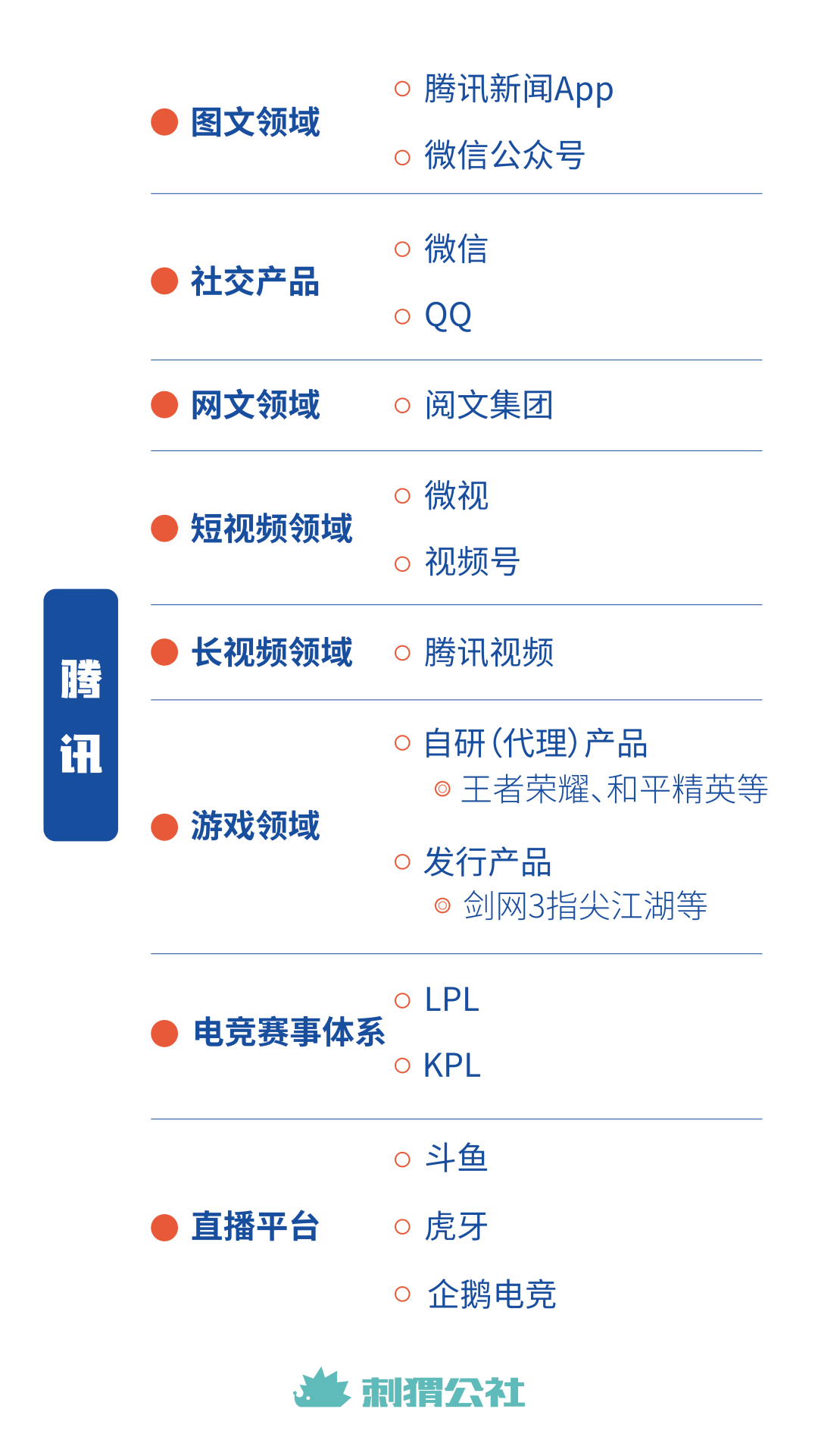 被传并爱奇艺，合斗鱼虎牙，腾讯想一统江湖？