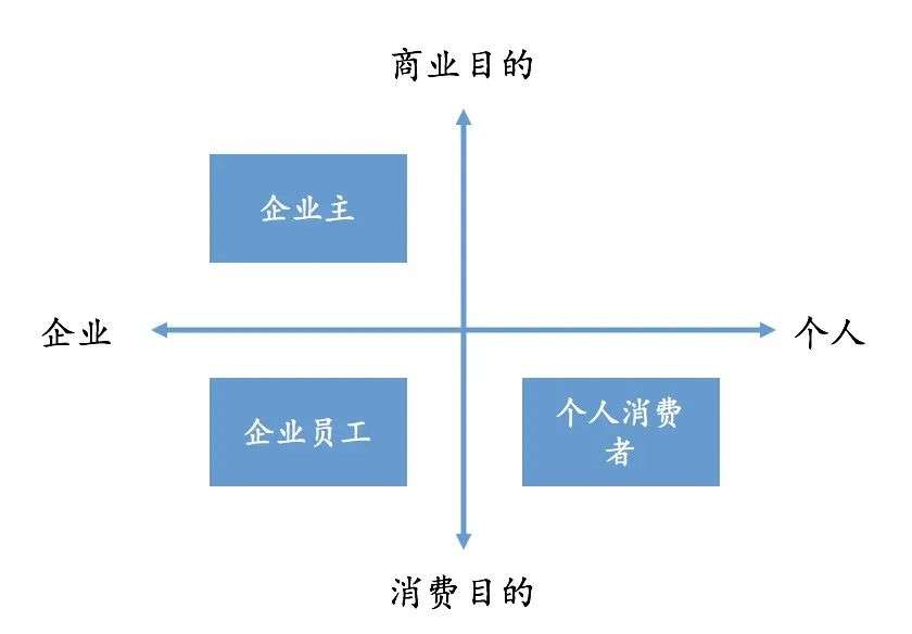 SaaS投资，重点关注哪些指标？