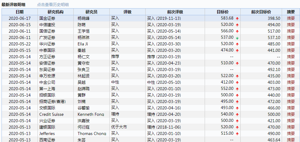 市值突破4.7万亿：微信小商店剑指电商，腾讯还能涨多少？