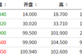 德国支付巨头被谁坑了？150亿现金不翼而飞，市值蒸发880亿